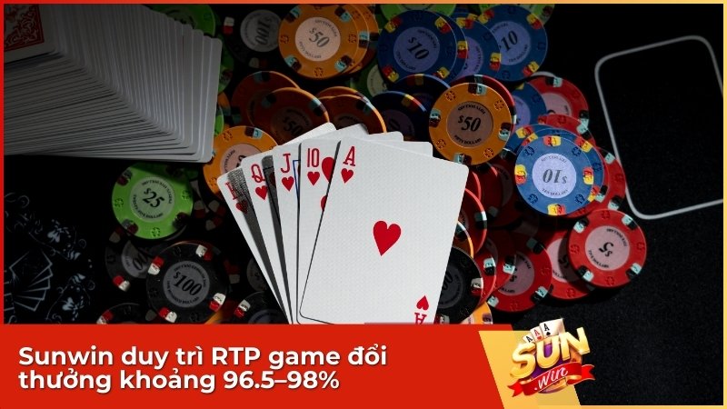 Sunwin duy trì RTP game đổi thưởng khoảng 96.5–98%